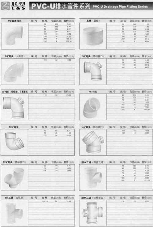 聯(lián)塑PVC-U排水管材系列一 產(chǎn)品特性與應(yīng)用優(yōu)勢(shì)